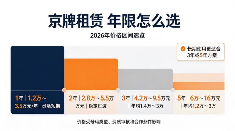 新能源车牌租赁趋势